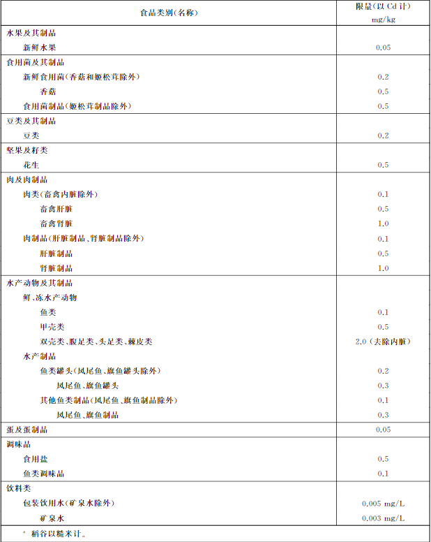 吉林檢出9批次重金屬超標(biāo)海鮮，重金屬污染防不勝防