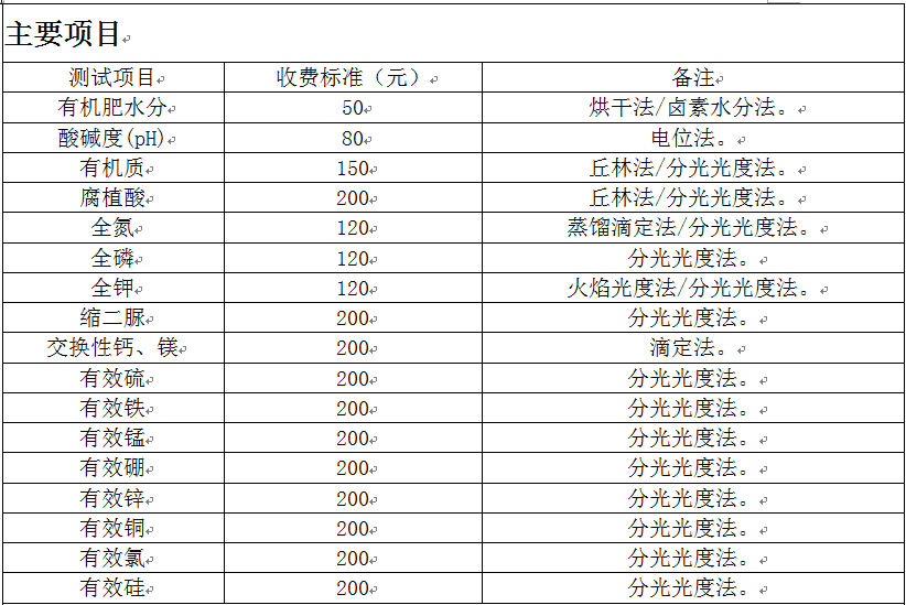 肥料廠實驗室建設(shè)配套儀器方案